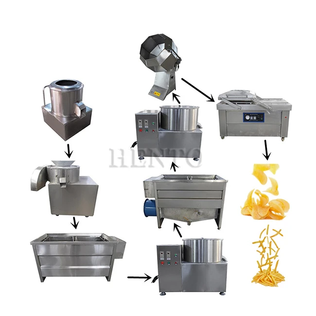 Batatas fritas fazendo linha